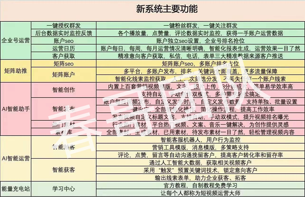 牛视代理开户就找<a href=https://www.cgtblog.com/e/tags/?tagid=1188 target=_blank class=infotextkey><a href=https://www.cgtblog.com/e/tags/?tagid=1188 target=_blank class=infotextkey>春哥团队</a></a> 短视频推广源头技术厂家