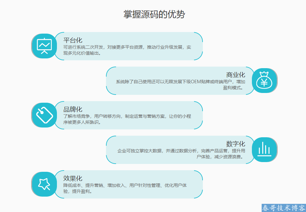 多端合一万能小程序商城源码 全开源制作平台 包永久升级 