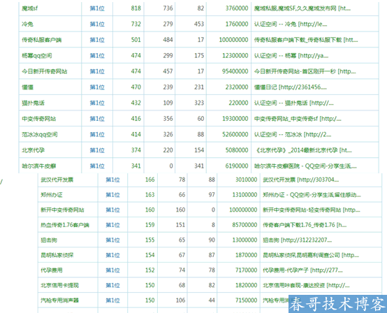 SEO技术 QQ空间排名技术 百度霸屏技术 黑帽SEO技术