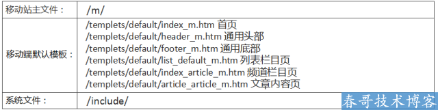 Dedecms网站 Dedecms网站移动化 网站移动化 网站优化