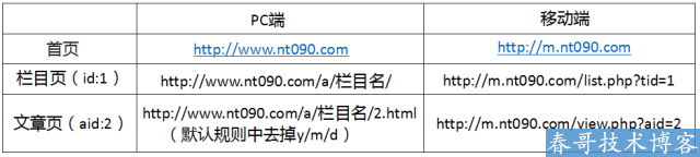 Dedecms网站 Dedecms网站移动化 网站移动化 网站优化