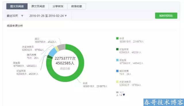 百万大号的后台数据告诉你：爆文是怎样炼成的