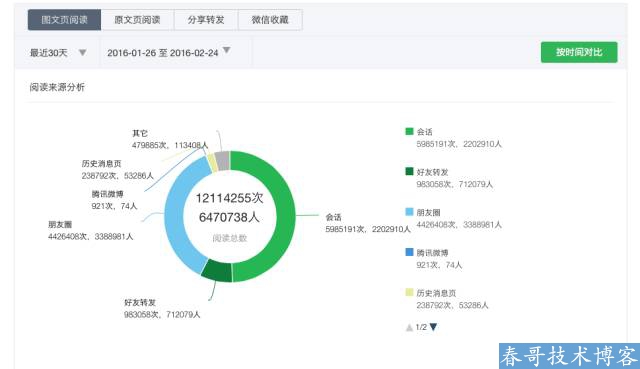 百万大号的后台数据告诉你：爆文是怎样炼成的