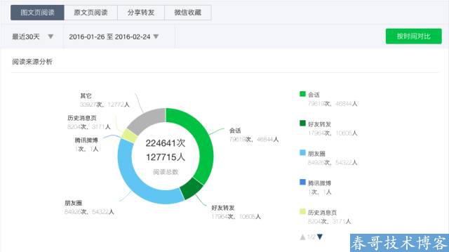 百万大号的后台数据告诉你：爆文是怎样炼成的