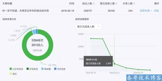 百万大号的后台数据告诉你：爆文是怎样炼成的