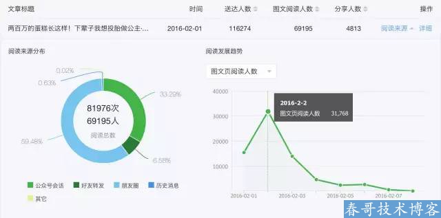 百万大号的后台数据告诉你：爆文是怎样炼成的