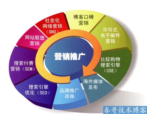 春哥总结11种较好的免费网络<a href=https://www.cgtblog.com/e/tags/?tagid=18307 target=_blank class=infotextkey>推广平台</a>