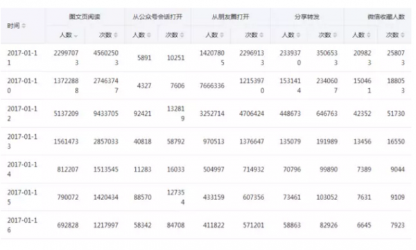 QQ截图20170522085238