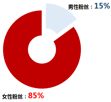 如何评价咪蒙？ 经验心得 第5张