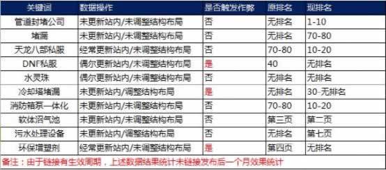 SEO独家揭秘：<a href=https://www.cgtblog.com/zz/ target=_blank class=infotextkey>搜索引擎</a>如何识别链接作弊！ 经验心得 第4张