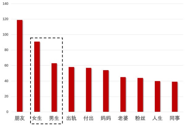 如何评价咪蒙？ 经验心得 第3张