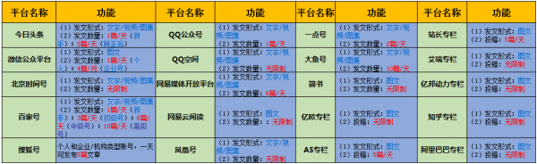 50个吸引女性粉丝的引流内容平台分析 经验心得 第2张