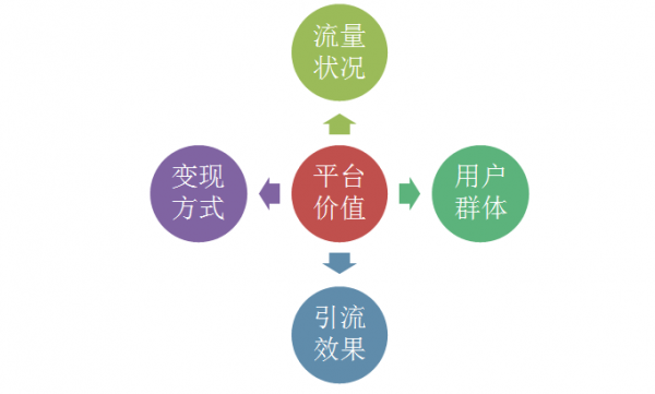 50个吸引女性粉丝的引流内容平台分析 经验心得 第1张