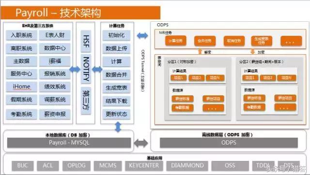 亚洲第一市值<a href=https://www.cgtblog.com/e/tags/?tagid=15 target=_blank class=infotextkey>阿里巴巴</a>原来是这么发工资的 好文分享 第5张