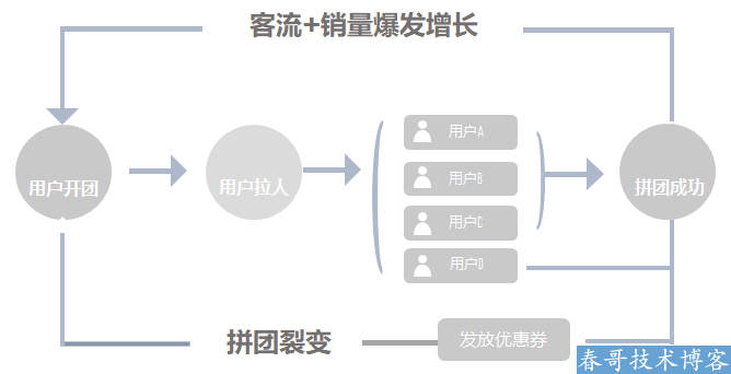 鸟哥笔记,新媒体运营,小Y的运营笔记,小程序