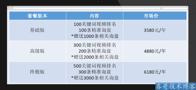 春哥牛视短视频营销系统多少钱？怎么代理？