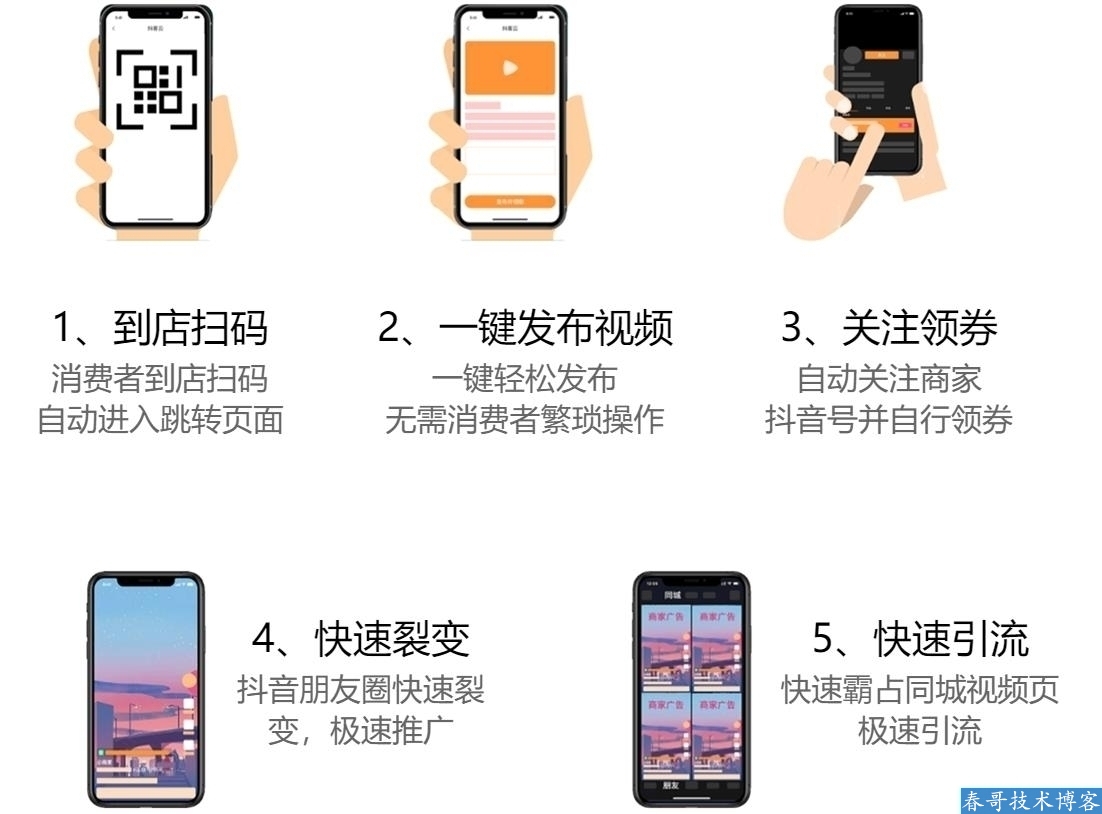春哥抖音爆店码、一键转发视频接口租用 