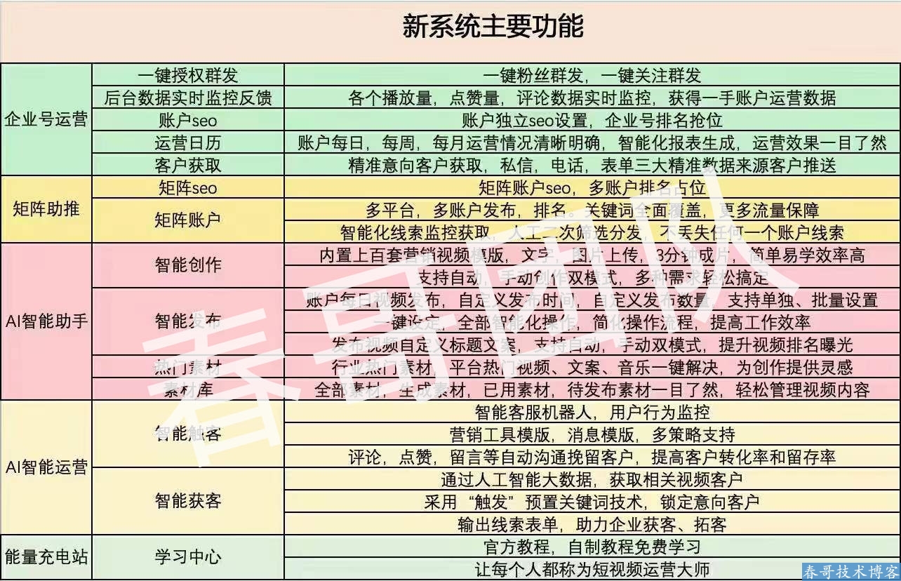 春哥牛视短视频获客系统招募代理中....