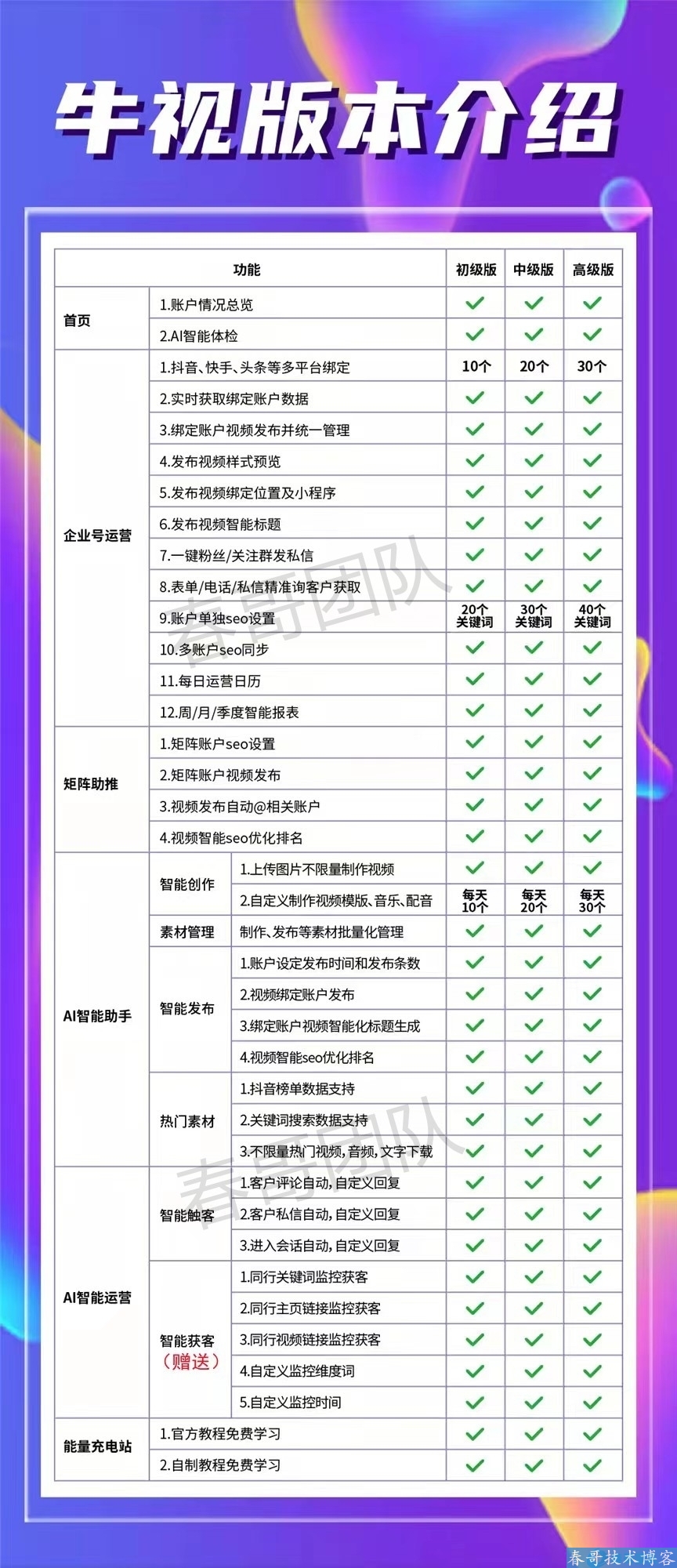 牛视短视频运营营销系统——短视频优化源头技术厂家