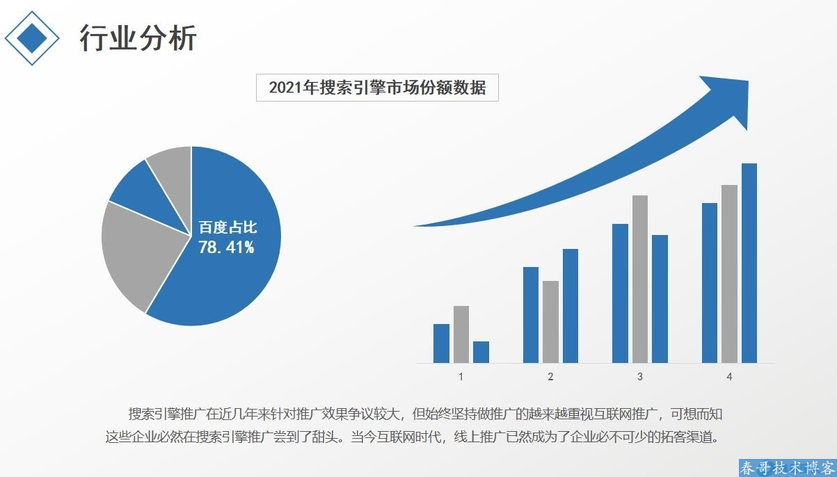 春哥官网网站百度霸屏推广靠谱吗？