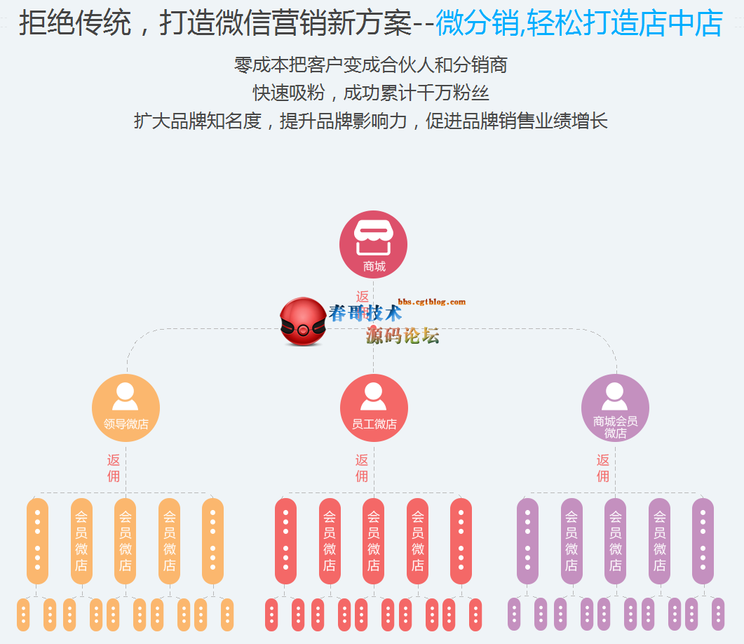 春哥微信多用户营销系统V11.0系统重磅发布！