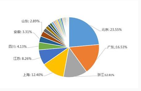 <a href=https://www.cgtblog.com/e/tags/?tagid=252 target=_blank class=infotextkey>程序员</a>平均年薪40万！为什么却很少见<a href=https://www.cgtblog.com/e/tags/?tagid=252 target=_blank class=infotextkey>程序员</a>炫富 好文分享 第6张