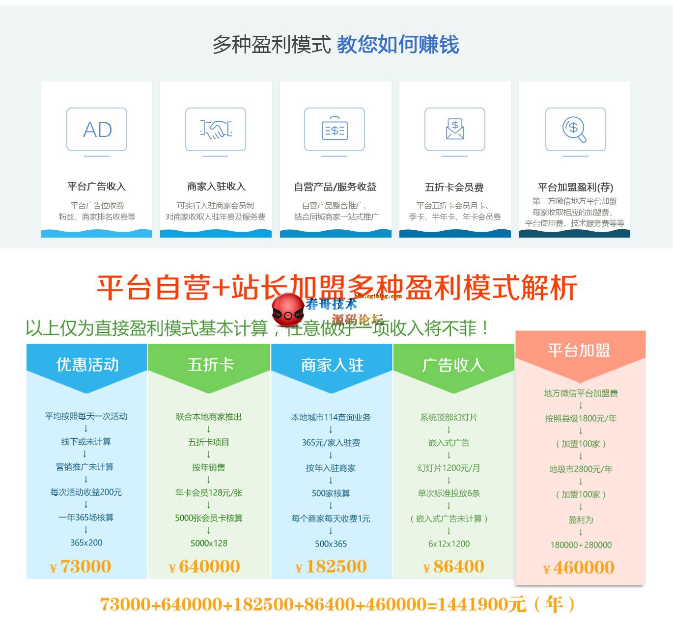 春哥微信城市114系统源码 无所不查最新版正式发布！