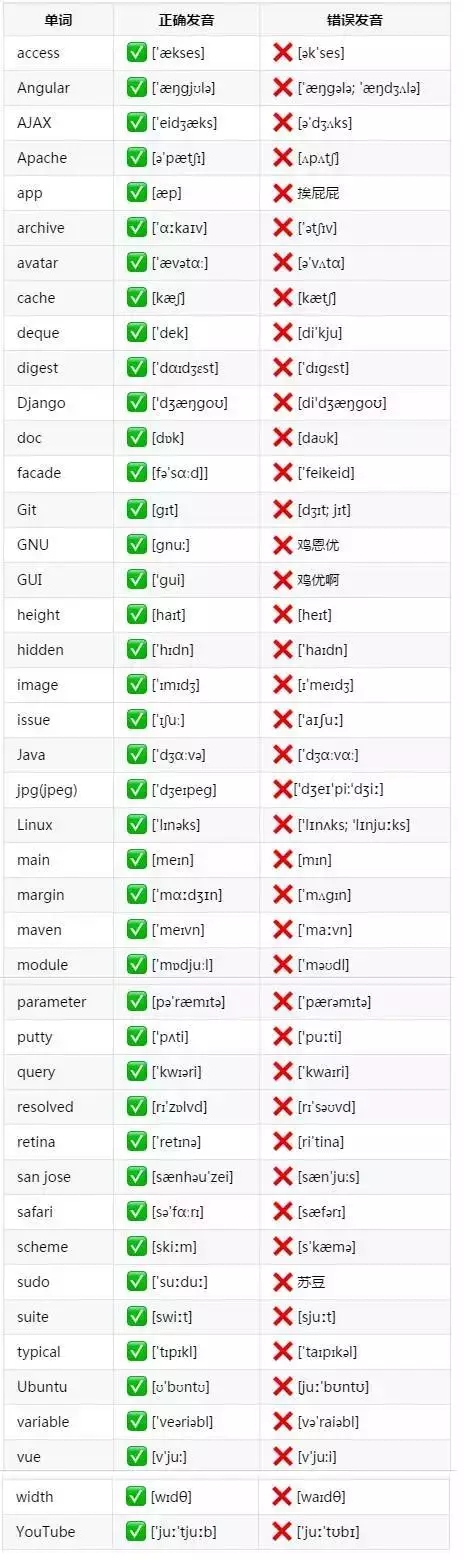 多少牛逼的<a href=https://www.cgtblog.com/e/tags/?tagid=252 target=_blank class=infotextkey>程序员</a>毁在low逼的英文发音上