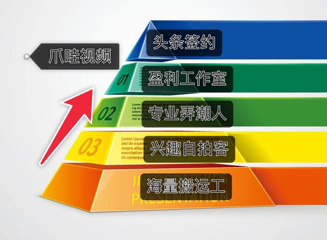 百家号，大鱼号，头条号，企鹅号的那些<a href=https://www.cgtblog.com/e/tags/?tagid=1127 target=_blank class=infotextkey>自媒体</a>视频从哪里来？