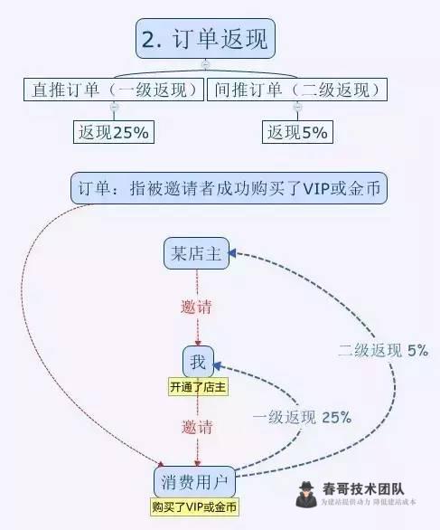 <a href=https://www.cgtblog.com/e/tags/?tagid=1230 target=_blank class=infotextkey>赚钱</a>神器趣推APP注册教程，注册邀请码：230217