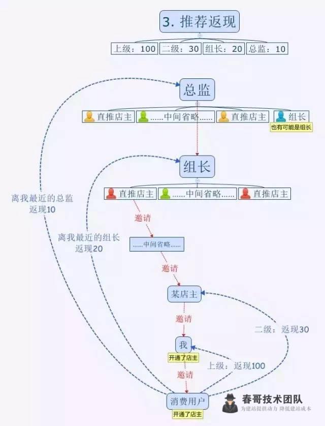 <a href=https://www.cgtblog.com/e/tags/?tagid=1230 target=_blank class=infotextkey>赚钱</a>神器趣推APP注册教程，注册邀请码：230217