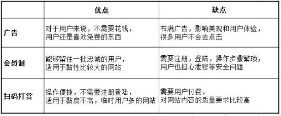 站长福力：网站内容设置扫码打赏后才能看啦！ 经验心得 第4张