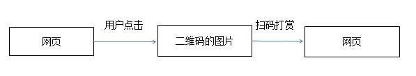 站长福力：网站内容设置扫码打赏后才能看啦！ 经验心得 第3张