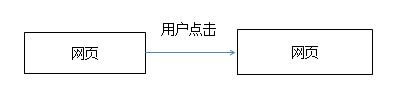 站长福力：网站内容设置扫码打赏后才能看啦！ 经验心得 第2张