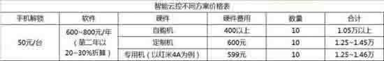 揭秘微信云控江湖：10个人团队操控300万用户 经验心得 第6张