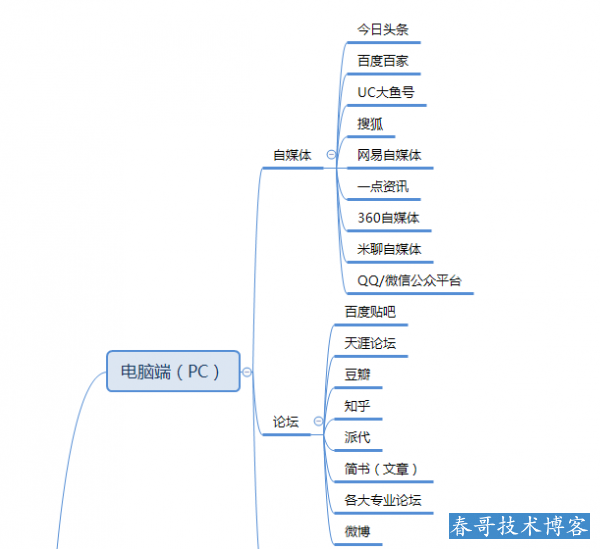 赚享客邀请码如何获取？如何做到日收入9000+的方法！