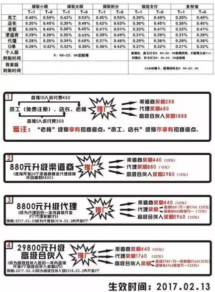 云付零投入都可以做到月入10万？