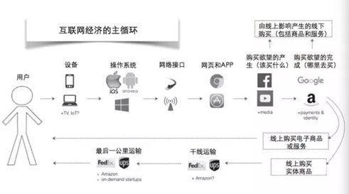 帮你快速构建整合营销知识体系，产品推广再也不怕没有思路 经验心得 第2张