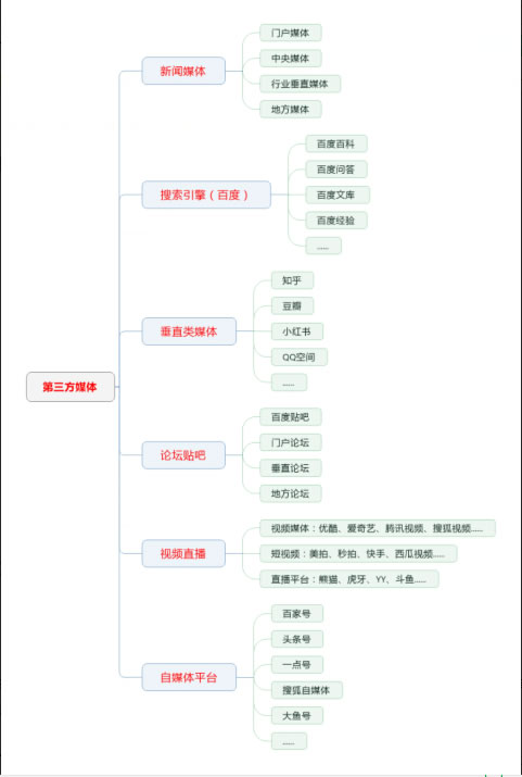 帮你快速构建整合营销知识体系，产品推广再也不怕没有思路 经验心得 第4张