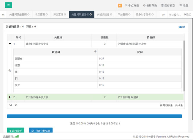 手把手教大家如何优化长尾关键词 经验心得 第3张